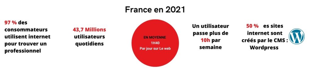 Mockup développement Rec in action