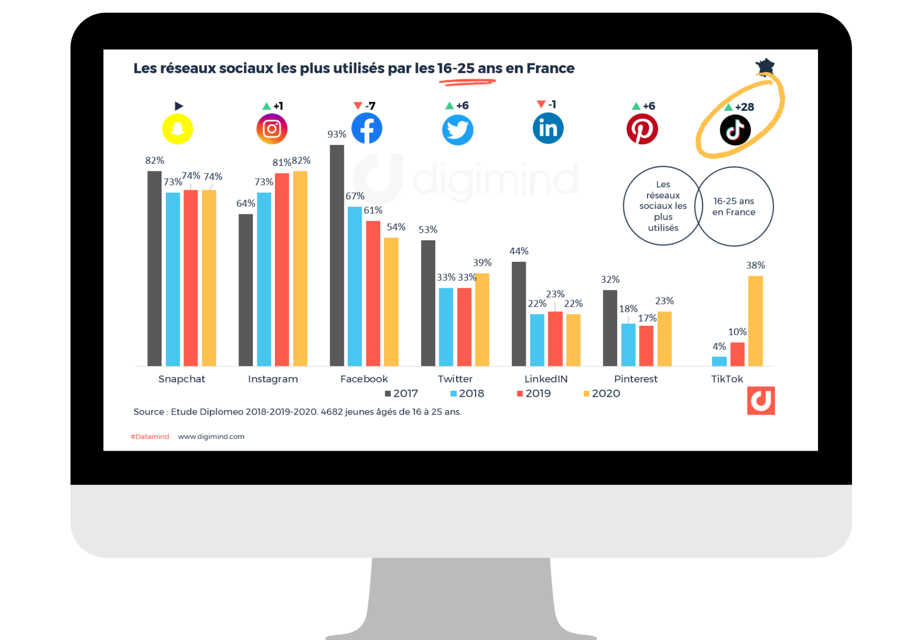 Mockup réseaux sociaux Rec in action