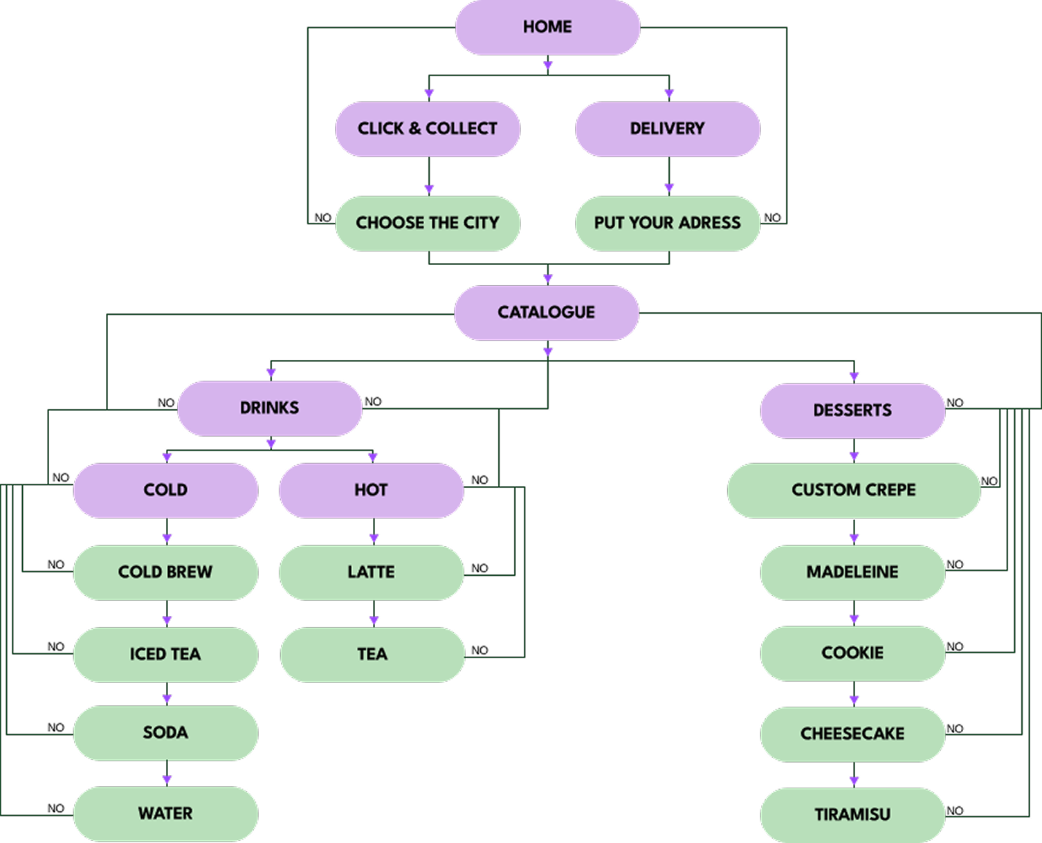 photo arborescence Mat'chat